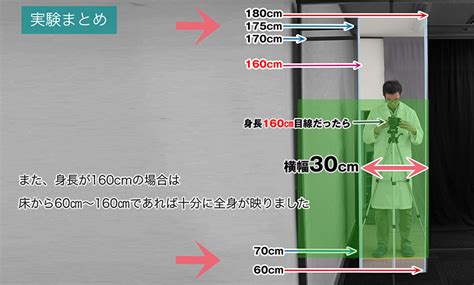 全身鏡位置|姿見のサイズの選び方とは？全身鏡を取り付ける高さ。